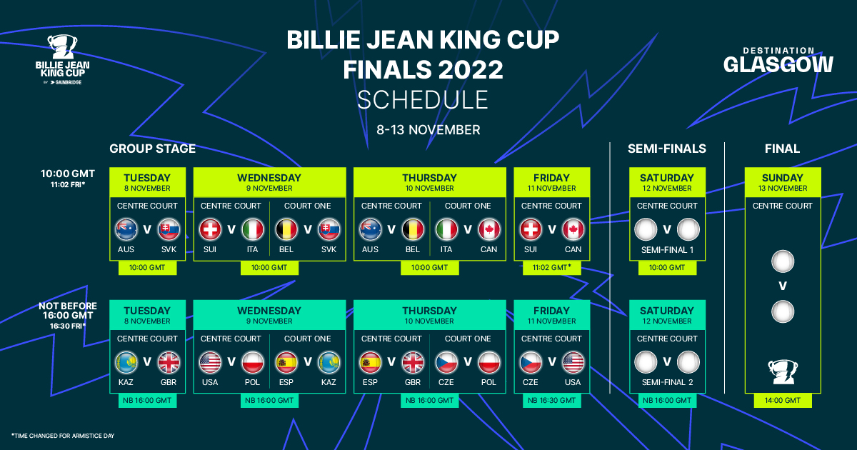Billie Jean King Cup Finals