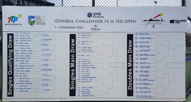 Istanbul Challenger TED Open